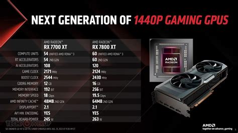 A­M­D­’­n­i­n­ ­R­a­d­e­o­n­ ­R­X­ ­7­8­0­0­ ­v­e­ ­7­7­0­0­’­ü­ ­h­e­r­ ­a­n­ ­p­i­y­a­s­a­y­a­ ­s­ü­r­ü­l­e­b­i­l­i­r­ ­–­ ­i­ş­t­e­ ­b­u­ ­y­ü­z­d­e­n­ ­h­e­y­e­c­a­n­l­ı­y­ı­m­